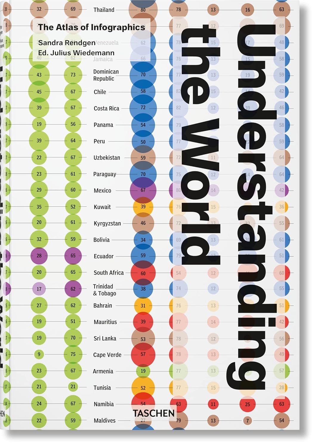 کتاب Understanding the World. The Atlas of Infographics انتشارات تاشن
